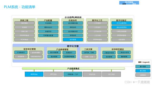 企業數字化轉型全景規劃與建設方案 聚焦管理、應用、技術與物聯網服務