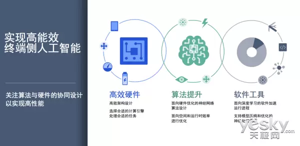科技雙生花 當人工智能遇見應用軟件，誰撐起了智能時代的天？